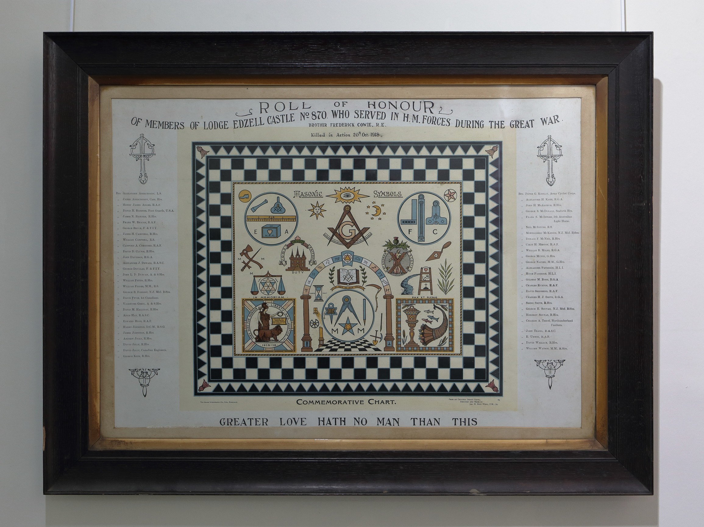 Lodge Edzell Castle No 870 Ww1 Roll Of Honour War Memorials Online